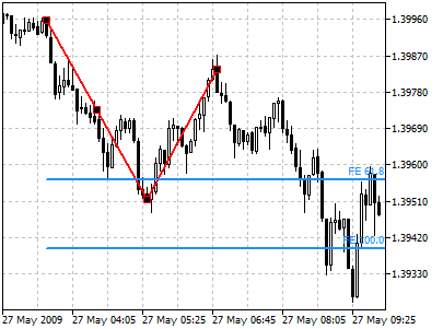 Expansiones de Fibonacci