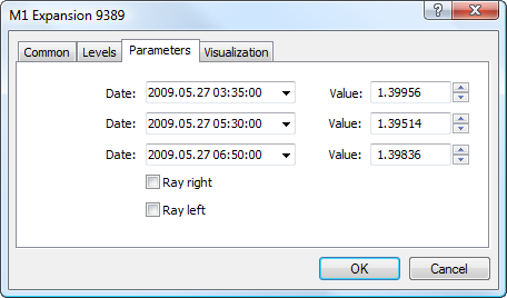 Parameters