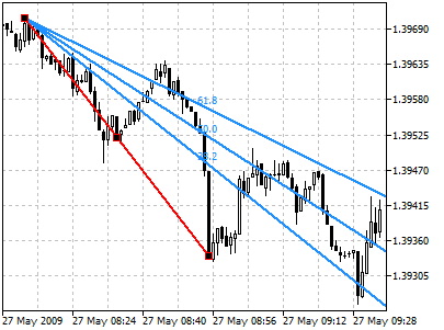 Eventail de Fibonacci