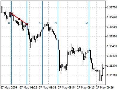 Fibonacci Technical Analysis Metatrader Backtesting Tutorial - 