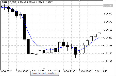 Fixed chart position