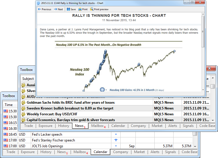 Fundamental analysis