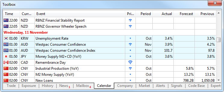 Calendario económico