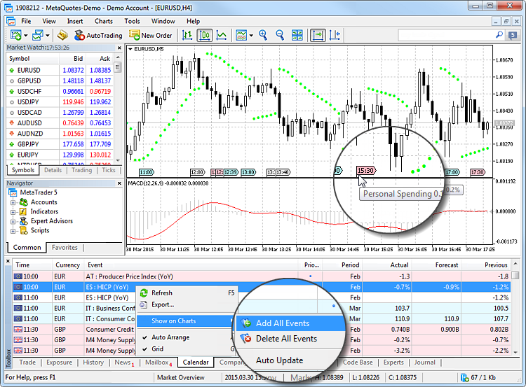 Add macroeconomic indicators to the chart