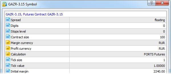 Underlying asset and delivery date