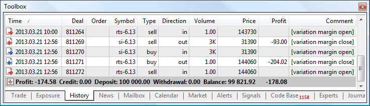 Charging variation margin