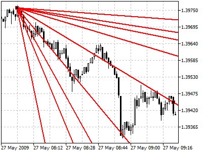 Gann Fan