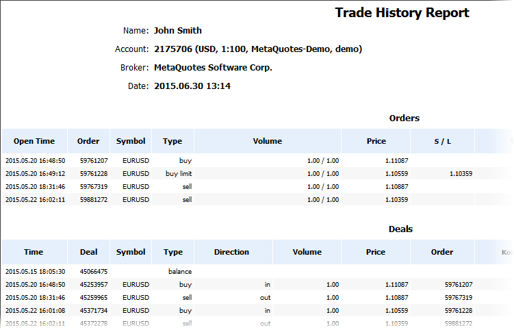 Rapport de Trading Rapport de Trading