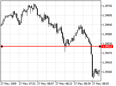 Horizontal Line