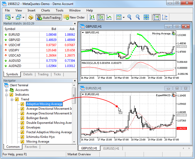 Applying an indicator on a chart