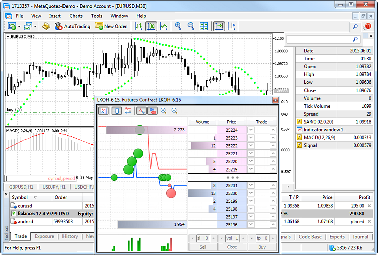 Interface de la Plateforme de Trading