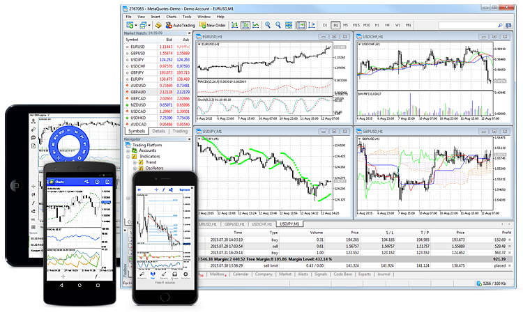 Mt5 trading platform