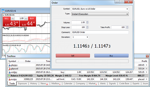 Caractéristiques de la Plateforme de Trading