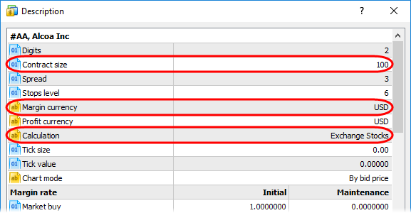 Margin-Berechnung für Aktien