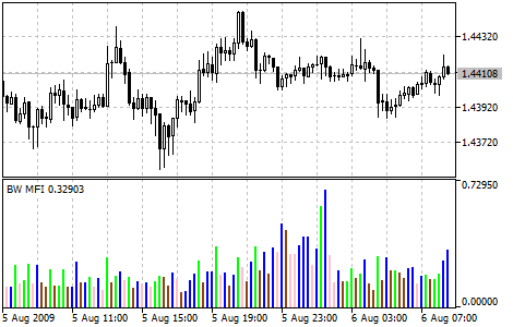 Índice de facilitação de mercado