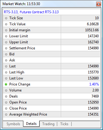 Statistical details of an instrument are available on the Details tab