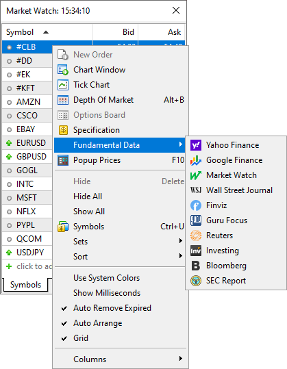 Fundamental data on trading instruments