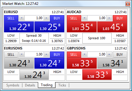 One Click Trading