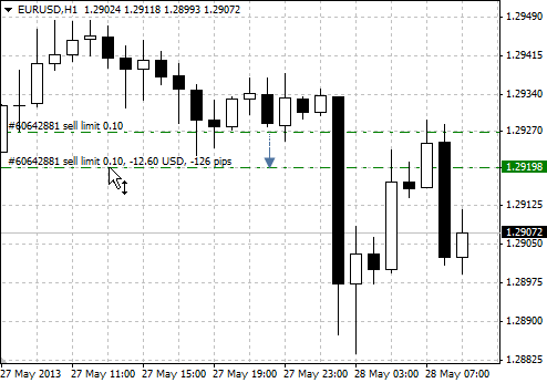 Pending Order Modifizierung im Chart