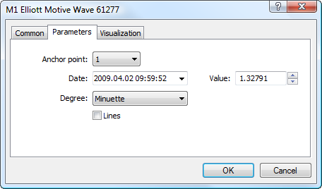 Impulse Wave Parameter