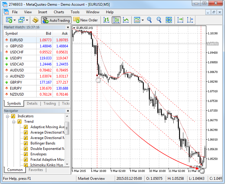 Adding an equidistant channel