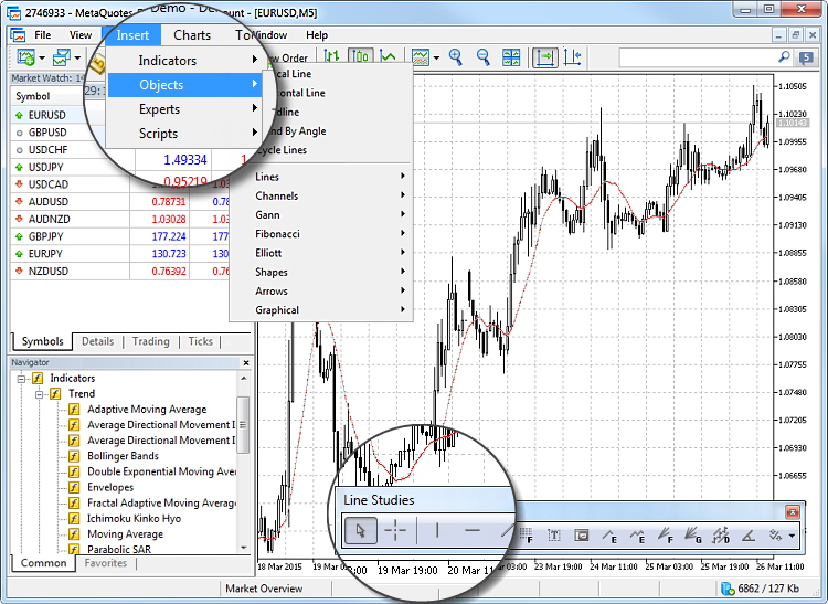 Objets d'analyse sur la plateforme de trading