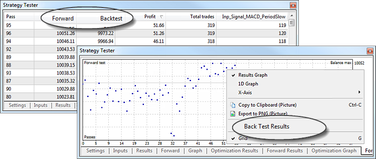 Resultados de optimización forward