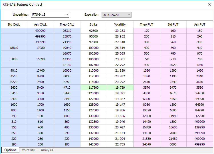 Tableau des Options