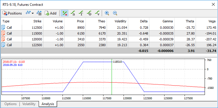 Analyse von Optionsstrategien