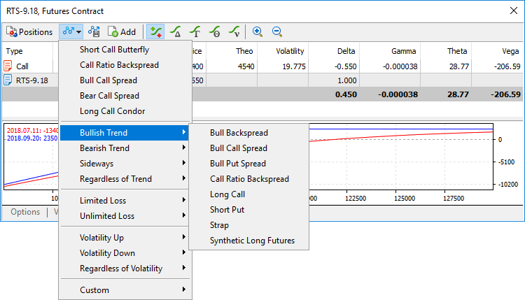 Built-in options trading strategies