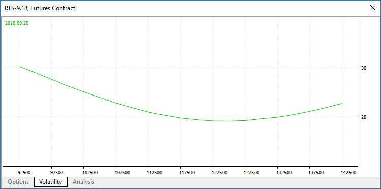 Gráfico de volatilidad