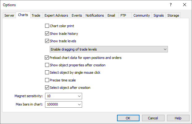 Na guia Gráficos estão compiladas as configurações de trabalho com objetos analíticos, níveis de negociação, etc.