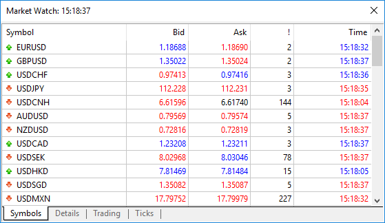 Market Watch with Bid and Ask prices of OTC financial instruments