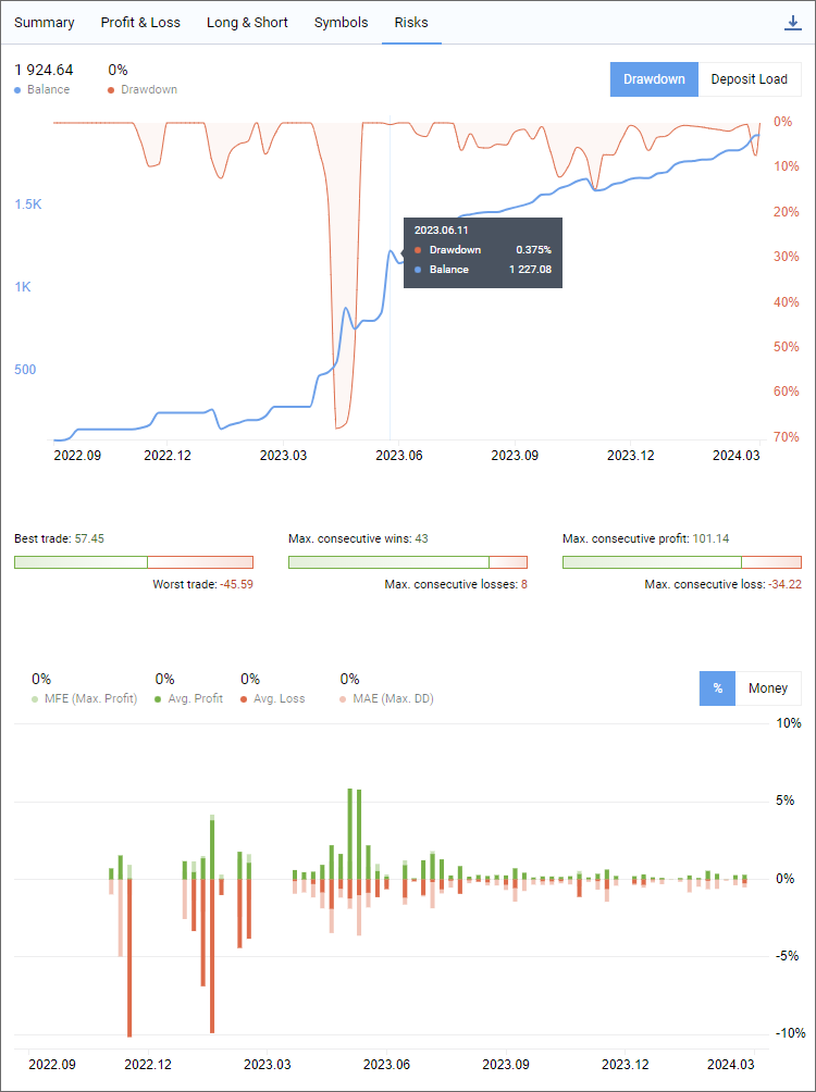 Seção Risks