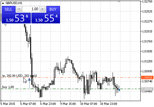 Setting Stop Loss and Take Profit on a chart