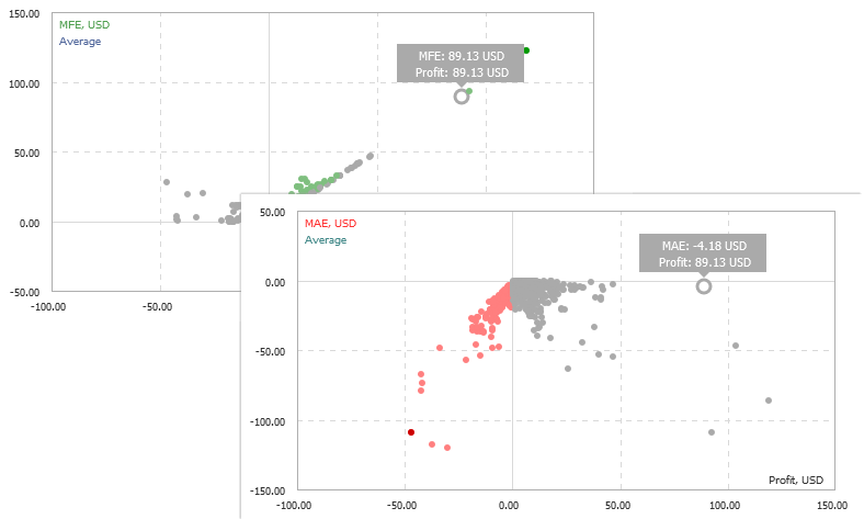 Gráficos de distribuição de MFE e MAE.