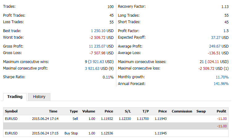 Signal trading statistics