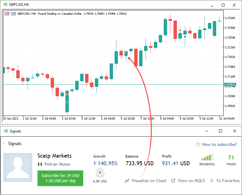 Voir l'historique de trading du signal sur un graphique