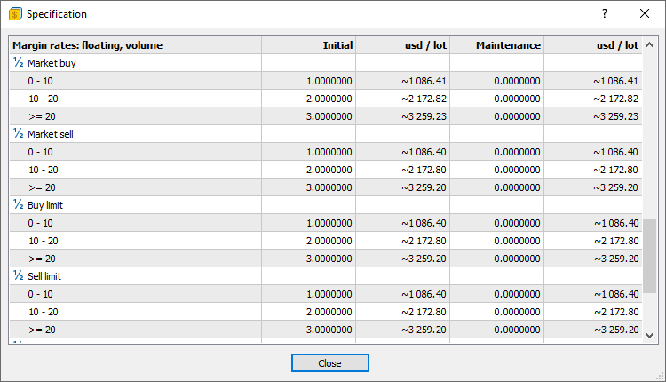 Information about margin requirements for an instrument