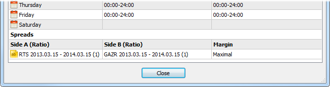 Spread de l'actif sous-jacent