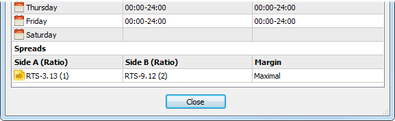 Maximale Margin