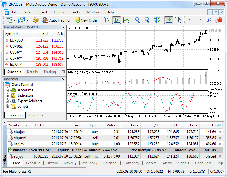 demo forex metatrader 5)