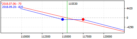 Bear Backspread strategy