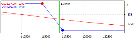 Estrategia "Bear Call Spread"