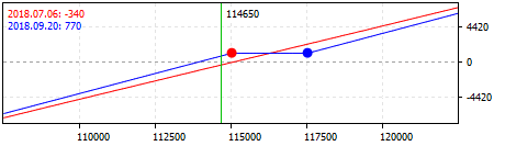 Bull Backspread strategy