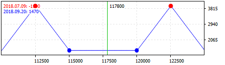 Condor Ratio strategy