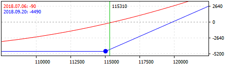 Estrategia "Long Call"