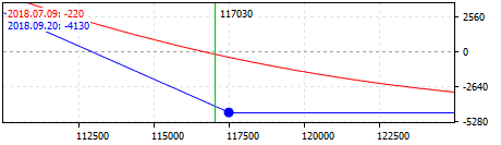 Long Put Strategie