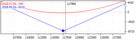 Long Straddle strategy