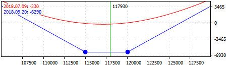 Long Strangle strategy